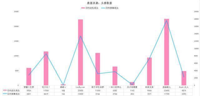 三位主播月收益破百万冯提莫全站排行67名九游会真人游戏第一品牌B站主播收益排行：(图6)