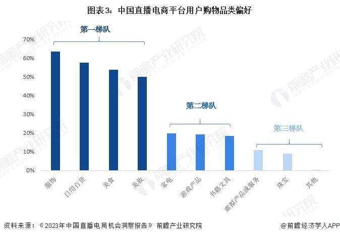 景分析 预计2029年直播电商市场规模有望达到19万亿元九游会真人第一品牌2024年中国直播电商行业发展趋势前(图3)