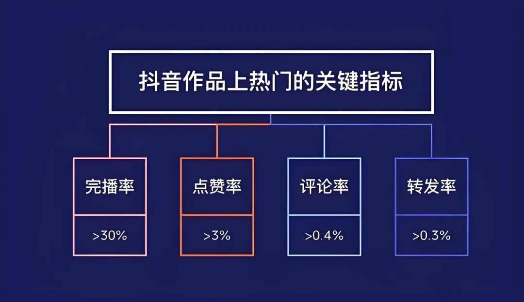 有效提升观众参与感与直播间活跃度九游会国际入口直播互动话术技巧(图3)